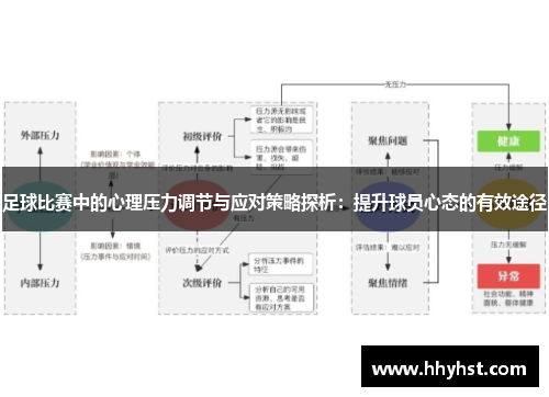 足球比赛中的心理压力调节与应对策略探析:提升球员心态的有效途径