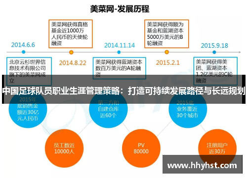 中国足球队员职业生涯管理策略:打造可持续发展路径与长远规划