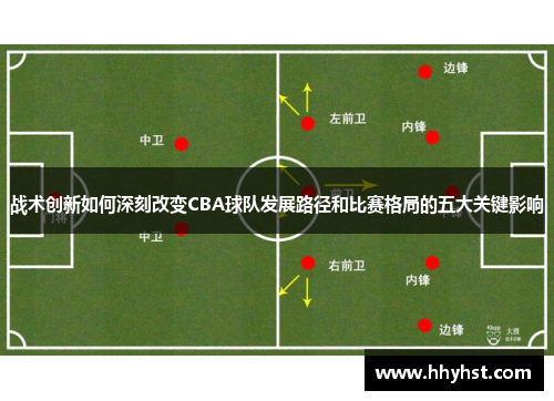 战术创新如何深刻改变CBA球队发展路径和比赛格局的五大关键影响