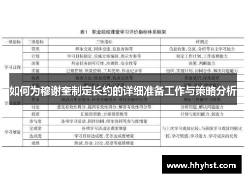 如何为穆谢奎制定长约的详细准备工作与策略分析