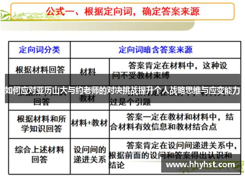 如何应对亚历山大与约老师的对决挑战提升个人战略思维与应变能力